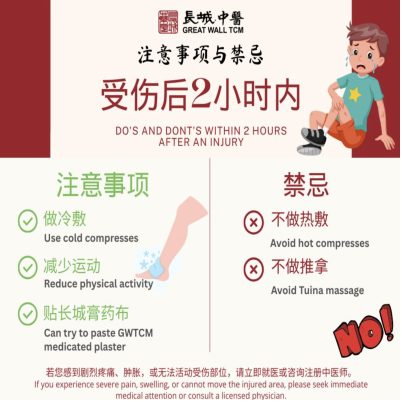 Image Comprehensive Traditional Chinese Medicine Care